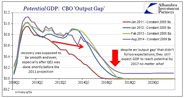 ABOOK Nov 2014 CBO Potential Output Gap