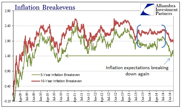 ABOOK Nov 2014 FOMC Breakevens Long