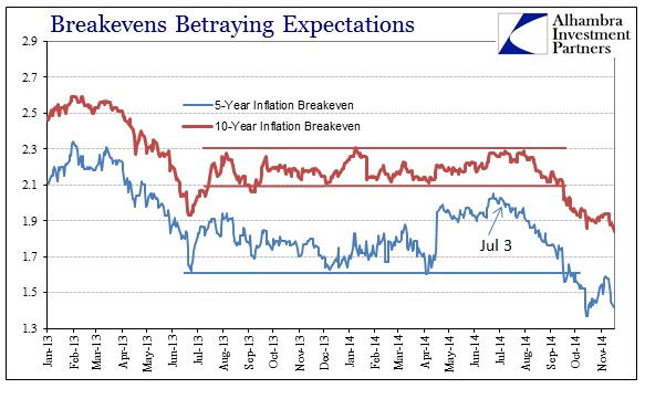 ABOOK Nov 2014 FOMC Breakevens Short