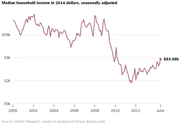 ABOOK Nov 2014 FT Empl NYT Median Income
