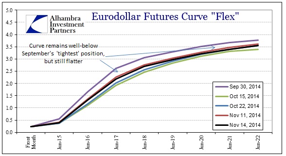 ABOOK Nov 2014 Inflation What Eurodollars