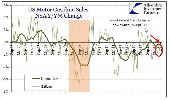 ABOOK Nov 2014 Prices Economy Gasoline Sales Normal