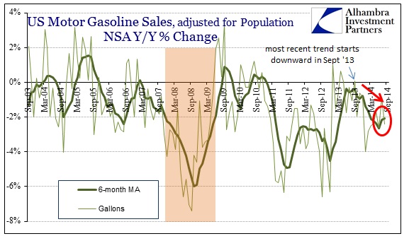 ABOOK Nov 2014 Prices Economy Gasoline Sales
