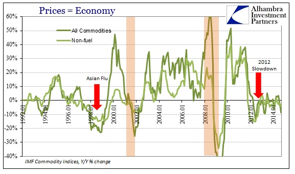 ABOOK Nov 2014 Prices Economy IMF Commod Long