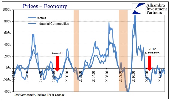 ABOOK Nov 2014 Prices Economy IMF Metals Long