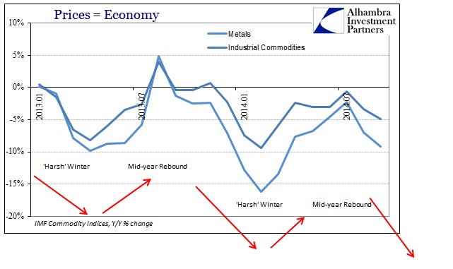 ABOOK Nov 2014 Prices Economy IMF Metals Short