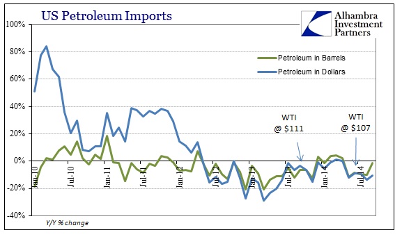 ABOOK Nov 2014 Prices Economy Petro Imports