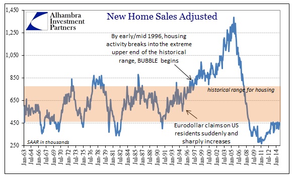 ABOOK Dec 2014 New Home Sales HIstorical