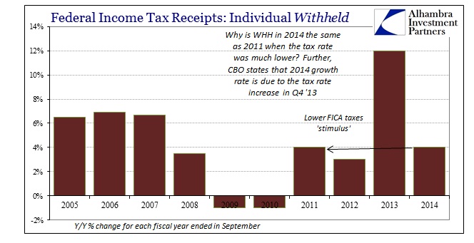 ABOOK Dec 2014 Payrolls Individual Taxes WH