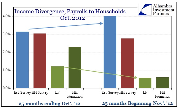 ABOOK Dec 2014 Payrolls LF Oct 2012