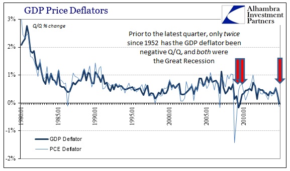 ABOOK Jan 2014 GDP Deflators