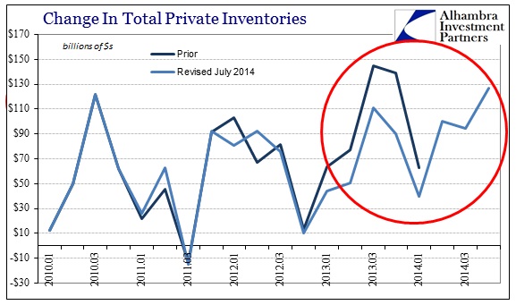 ABOOK Jan 2014 GDP Inventories