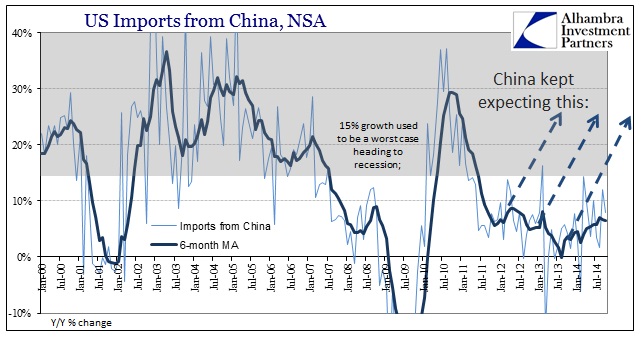 ABOOK Jan 2015 China Exports US
