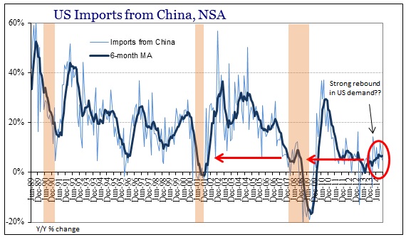 ABOOK Jan 2015 Greenspan US Imports China