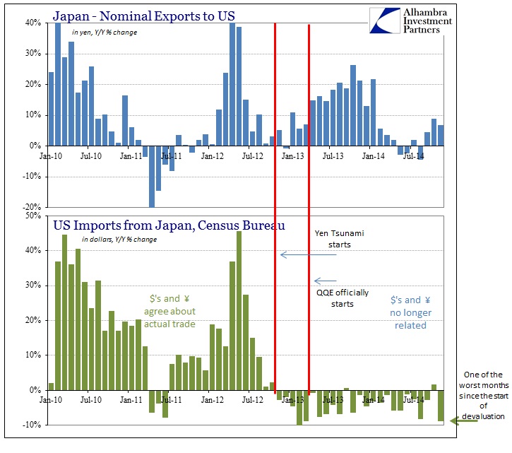 ABOOK Jan 2015 Greenspan US Imports Japan Long