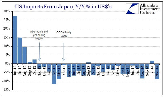 ABOOK Jan 2015 Greenspan US Imports Japan