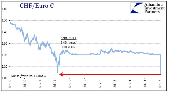 ABOOK Jan 2015 SNB CHF Longer