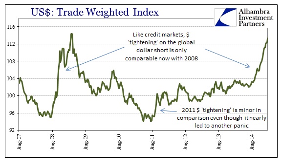 ABOOK Feb 2015 Dollar Trade Weighted
