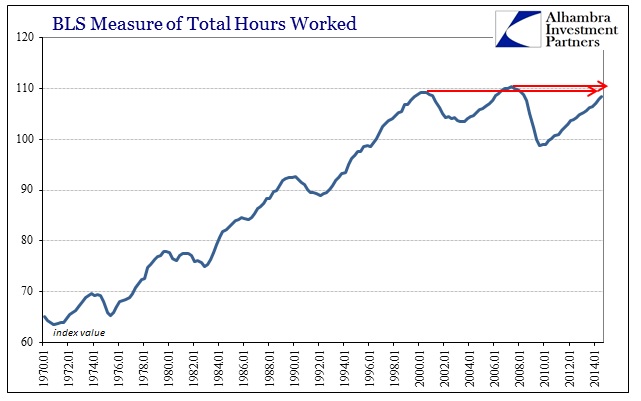 ABOOK Feb 2015 Economy Hours Worked