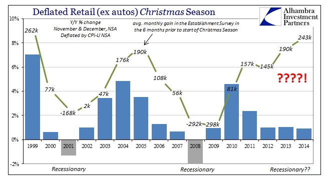 ABOOK Feb 2015 Employ Retail Sales Christmas