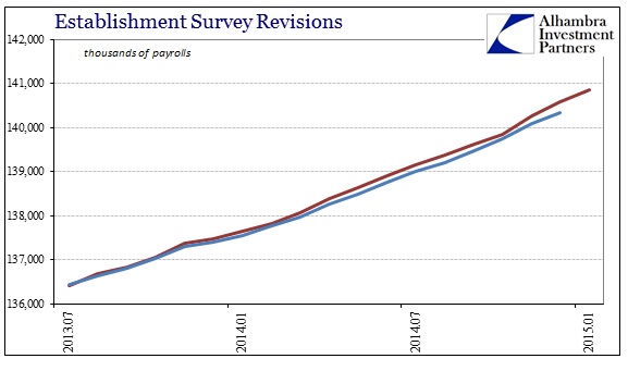 ABOOK Feb 2015 Employ Revisions