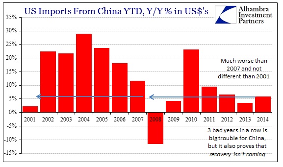ABOOK Feb 2015 Global Economy US Imports China CY