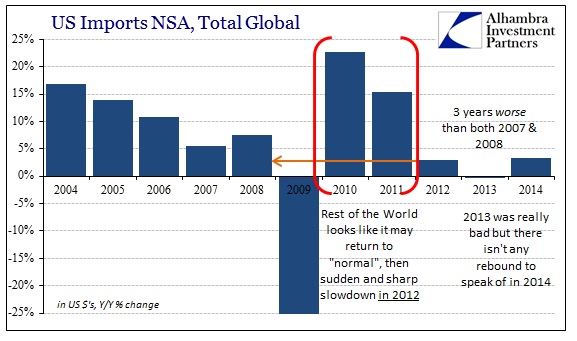 ABOOK Feb 2015 Global Economy US Imports Global CY