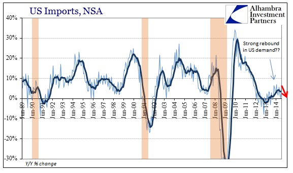 ABOOK Feb 2015 Global Economy US Imports Global