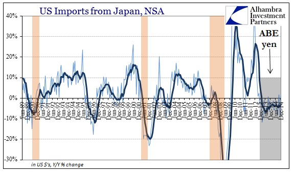 ABOOK Feb 2015 Global Economy US Imports Japan