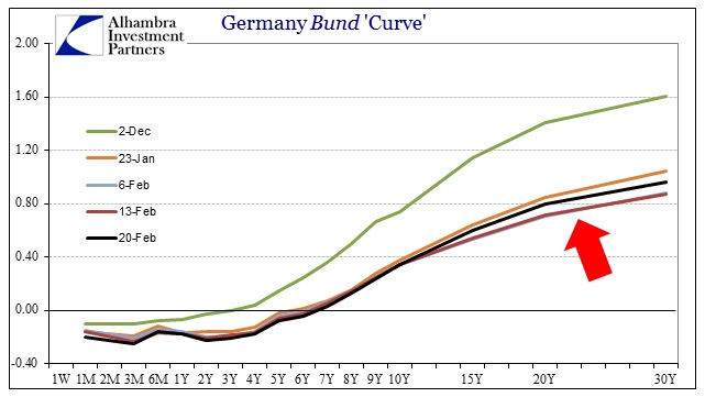 ABOOK Feb 2015 Inflation German Curve