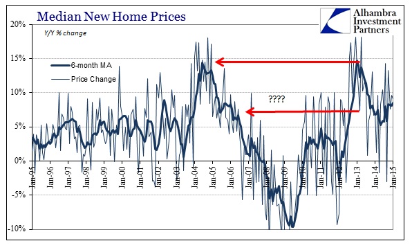 ABOOK Feb 2015 New Home Sales Median Prices