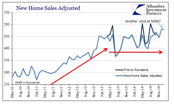 ABOOK Feb 2015 New Home Sales SAAR