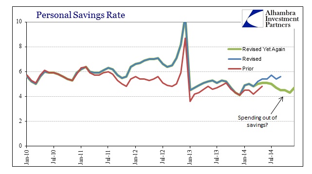 ABOOK Feb 2015 PCEDPI Savings Rate