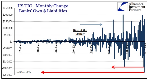 ABOOK Feb 2015 TIC Overall Bank Liabilities Monthly