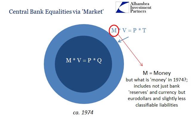 ABOOK March 2015 Bernanke Money Equation 1974