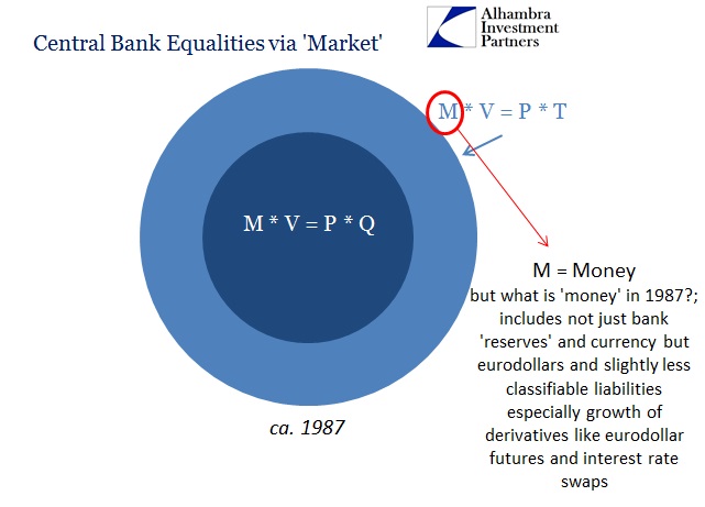 ABOOK March 2015 Bernanke Money Equation 1987
