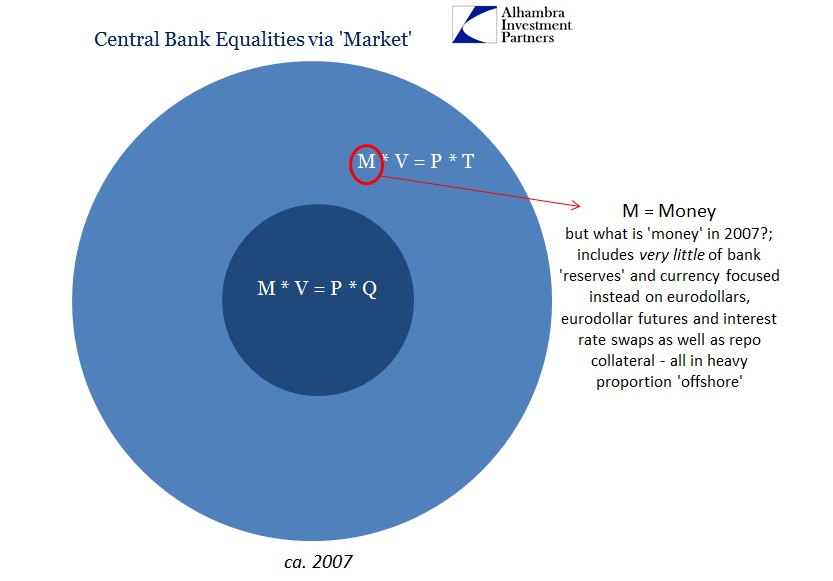 ABOOK March 2015 Bernanke Money Equation 2007