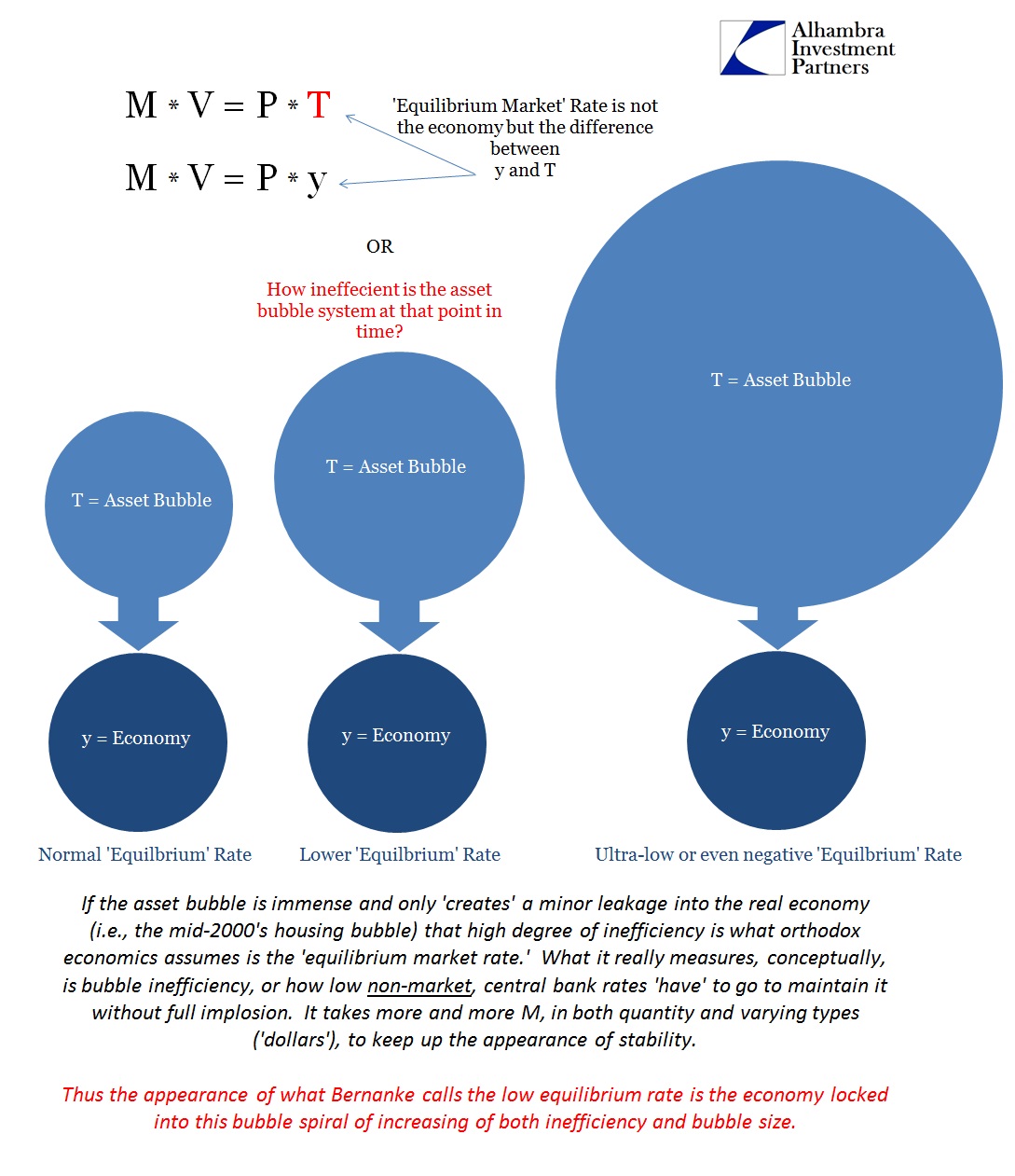 ABOOK March 2015 Bernanke Money y and T Bubbles2