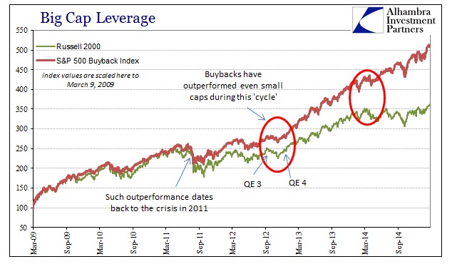 ABOOK March 2015 Bubble Watch Buyback Russell 09