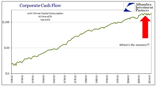 ABOOK March 2015 Corporate Profits Cash Flow Log