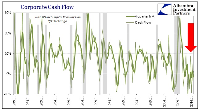 ABOOK March 2015 Corporate Profits Cash Flow