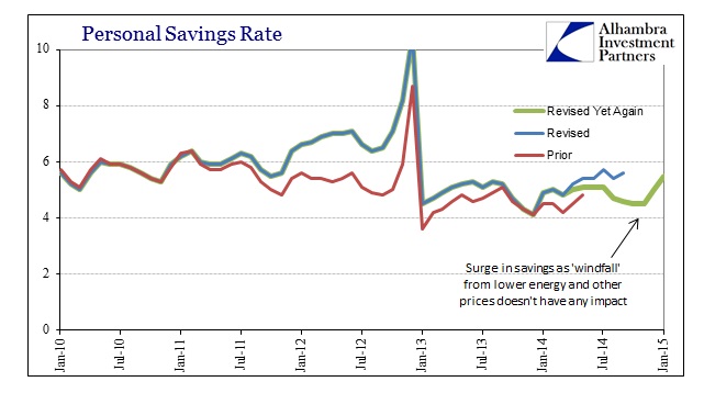 ABOOK March 2015 DPIPCE Pers Savings Rate