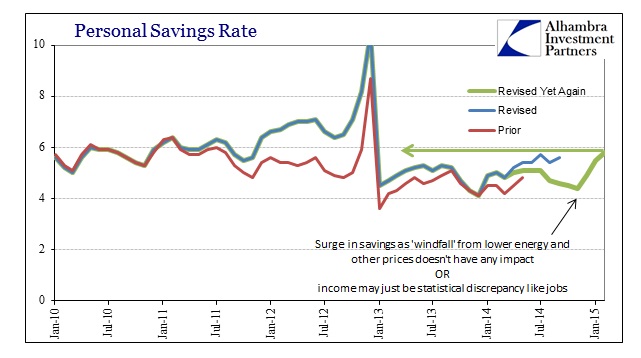 ABOOK March 2015 PCEDPI Savings Rate