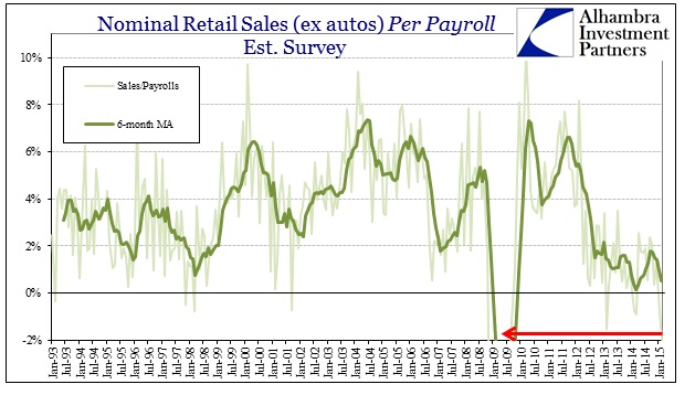ABOOK March 2015  Retail Sales per Payroll