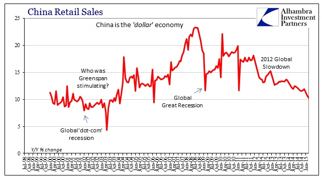 ABOOK April 2015 China Retail Sales