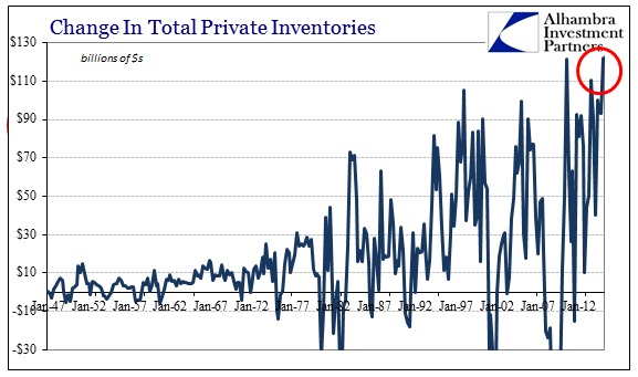 ABOOK April 2015 GDP Inventory Nominal