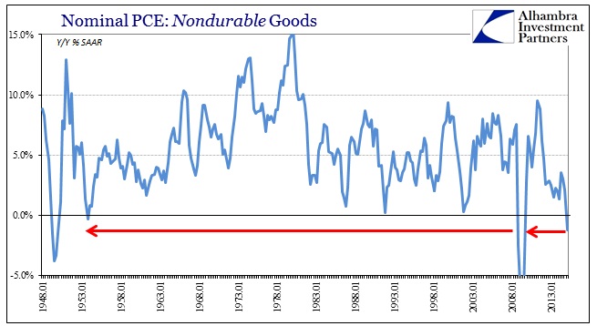 ABOOK April 2015 GDP PCE NonDur Goods YY