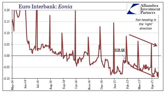 ABOOK April 2015 Interbank Eonia