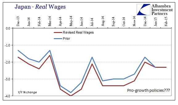 ABOOK April 2015 Japan Real Wages Revised