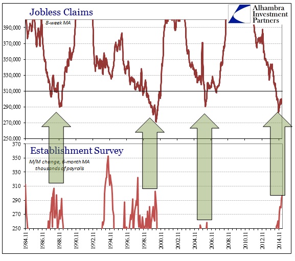 ABOOK April 2015 Jobless Payrolls History